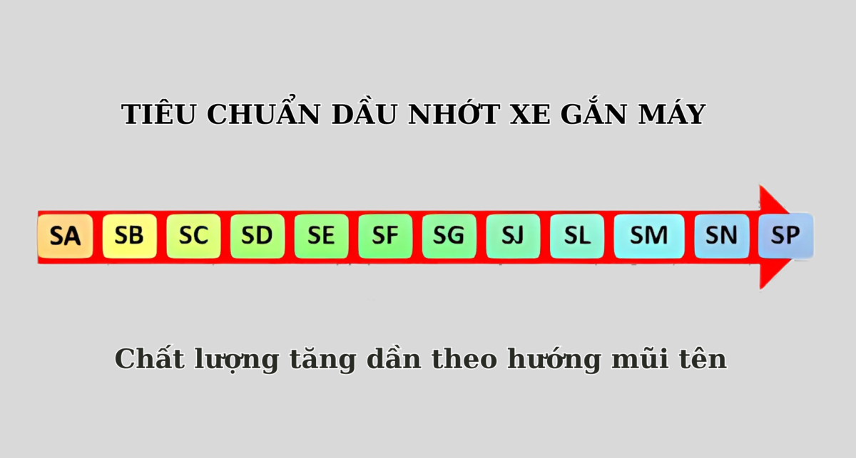 Cấu tạo và ý nghĩa của ký hiệu API SN