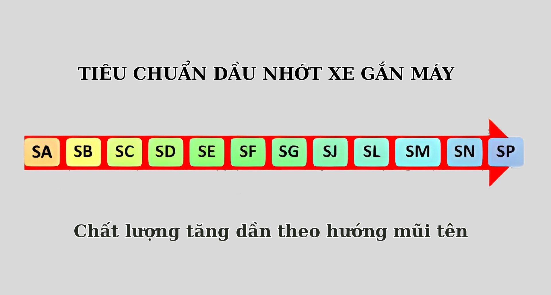 Cấu tạo và ý nghĩa của ký hiệu API SN