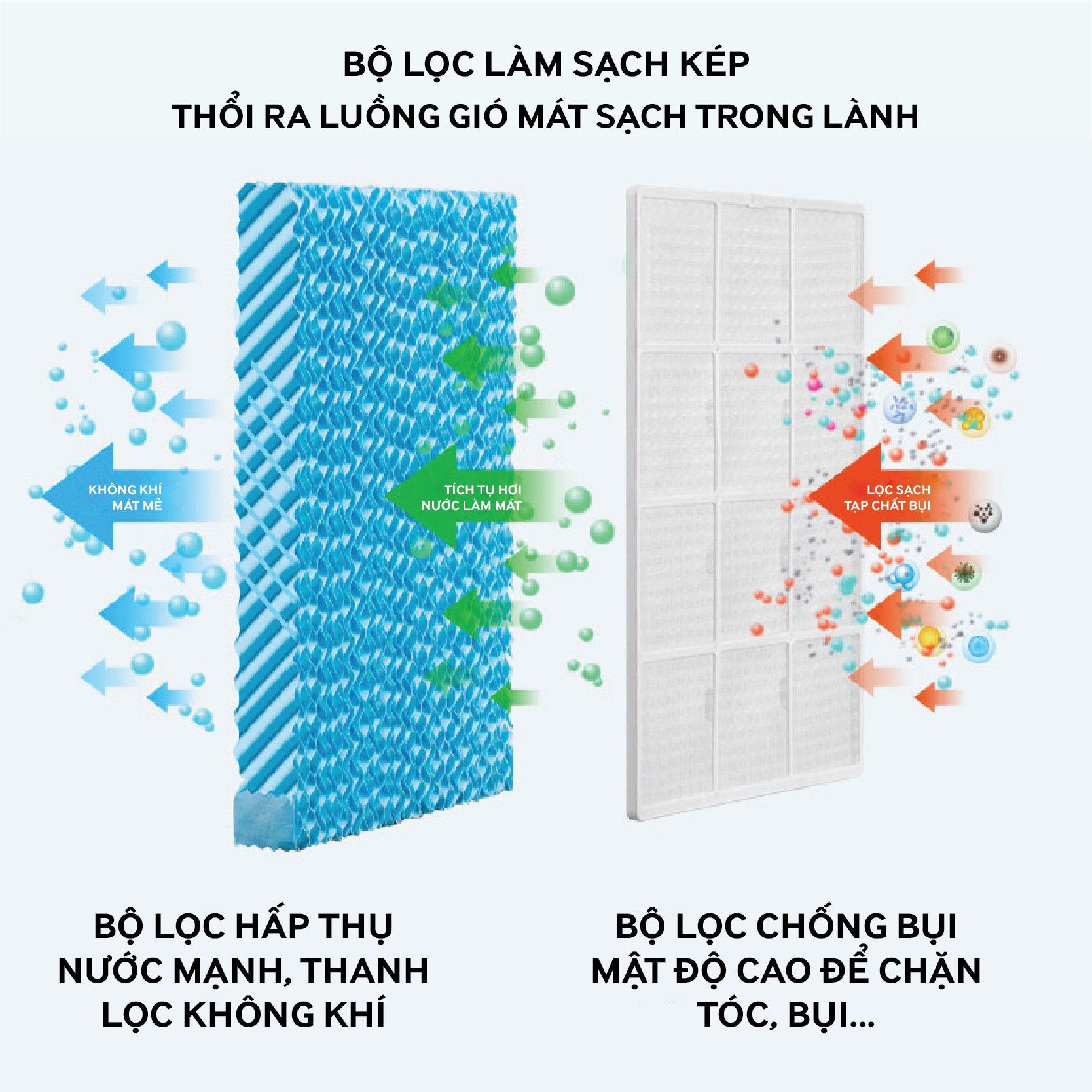 Quạt điều hòa COEX CA-7120A